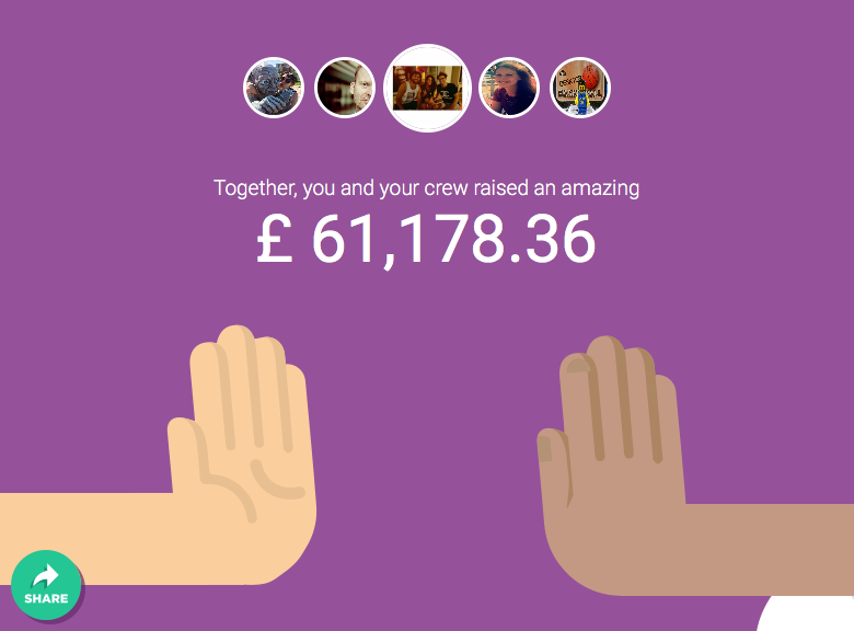 1. JustGiving - Year in Review built by Sam Shupac