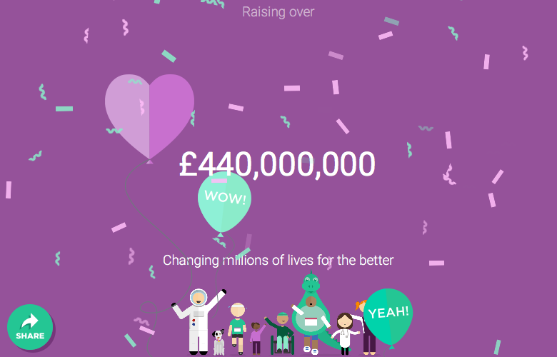 2. JustGiving - Year in Review built by Sam Shupac